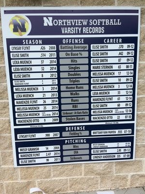 Directory and Wayfinding Signage